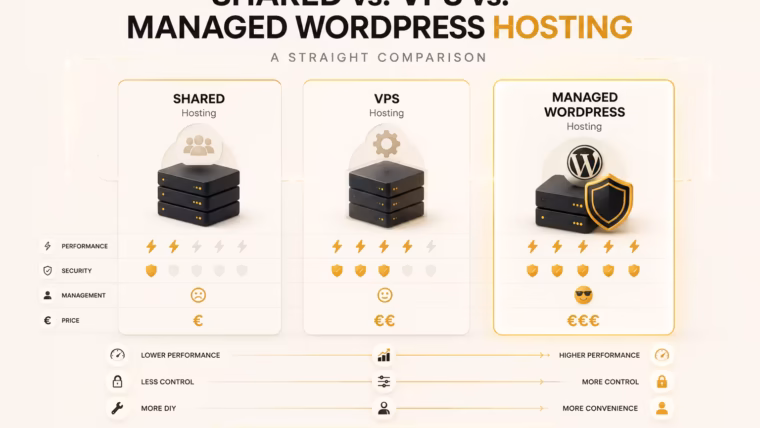 Shared vs VPS vs Managed WordPress Hosting - Datura